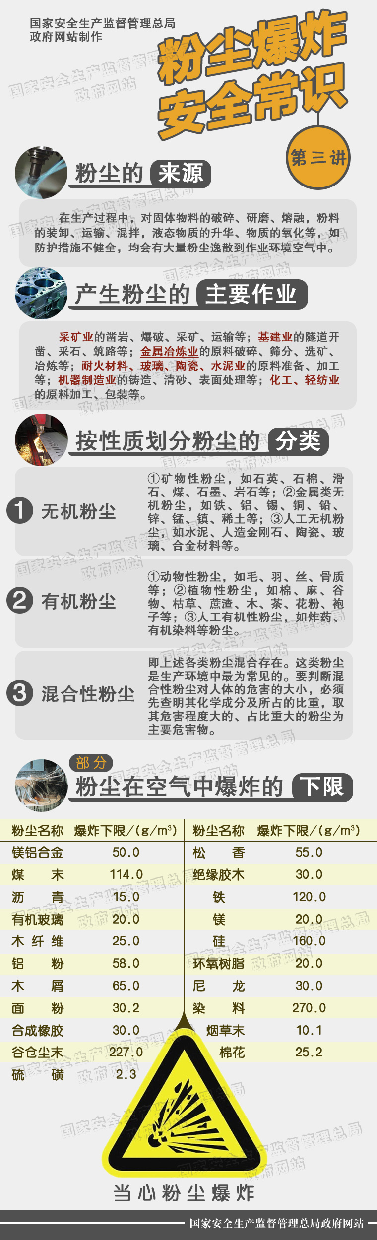 粉塵爆炸常識(shí)（三）